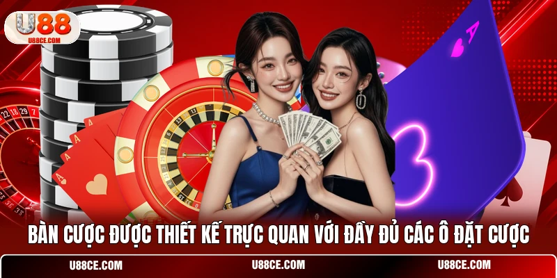 Bàn cược được thiết kế trực quan với đầy đủ các ô đặt cược
